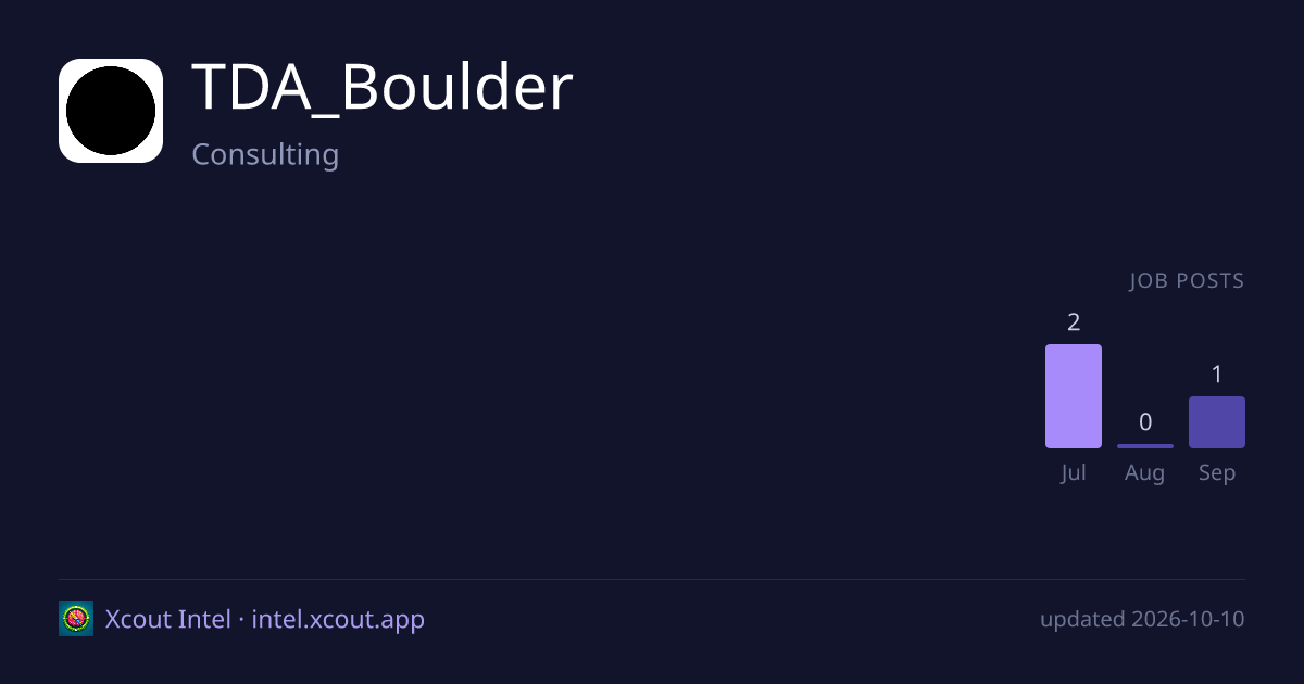 TDA_Boulder — share card preview