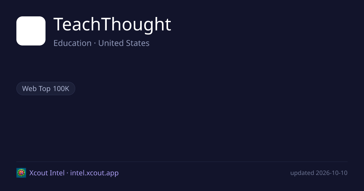 TeachThought — share card preview