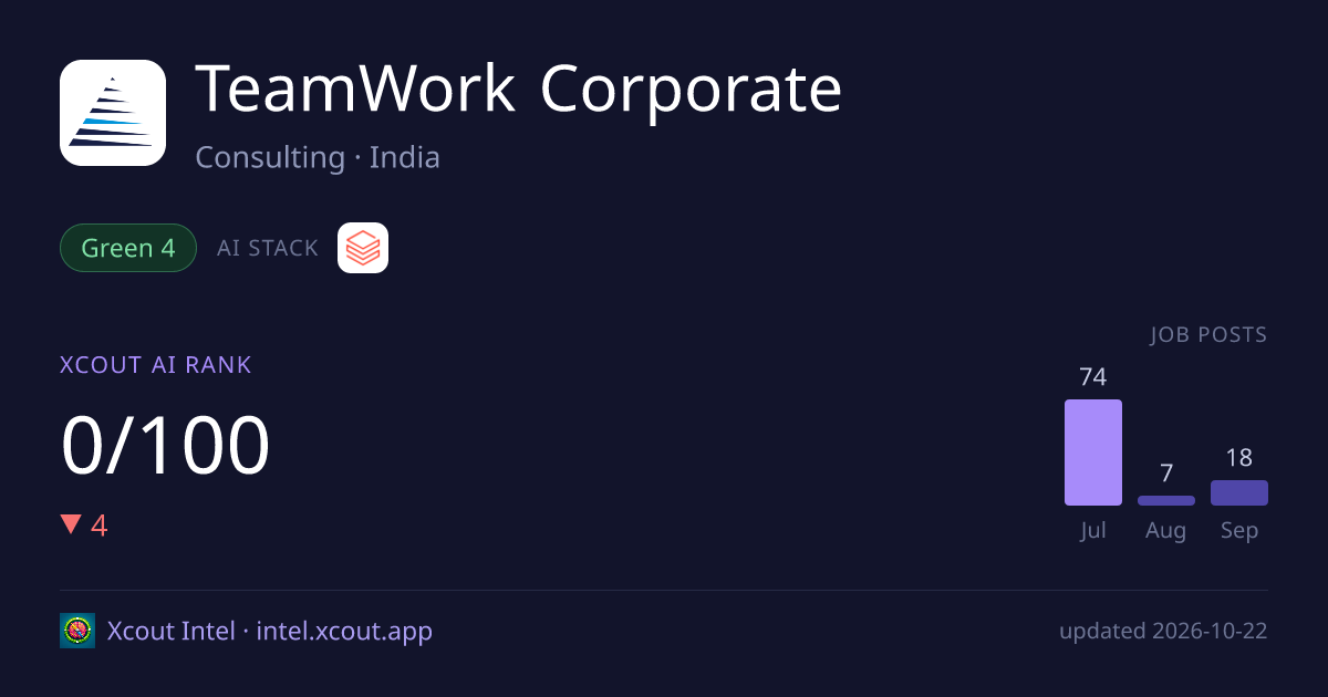 TeamWork Corporate — share card preview