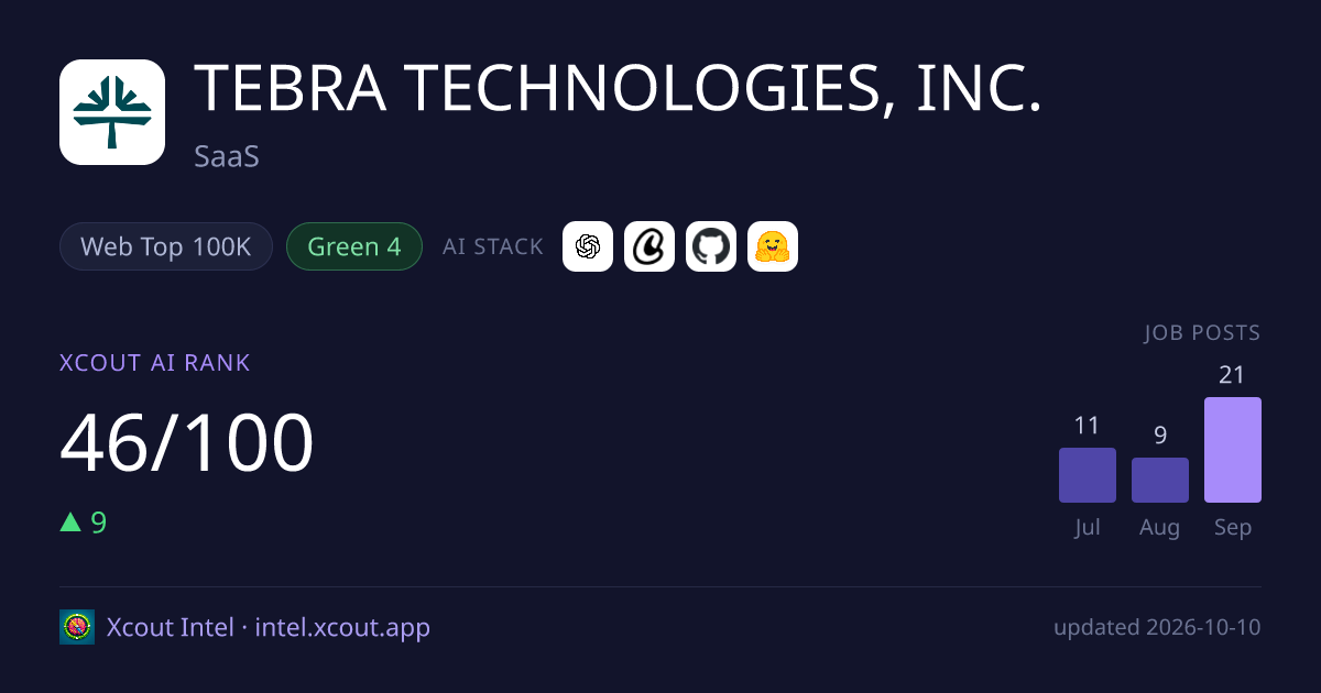 TEBRA TECHNOLOGIES, INC. — share card preview