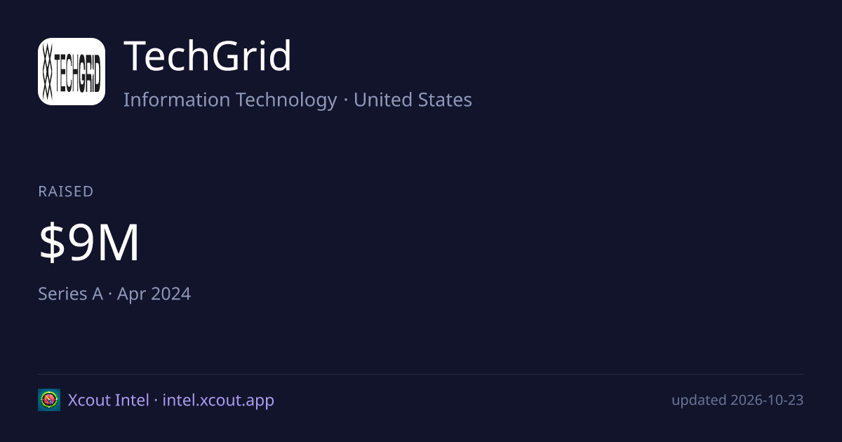 TechGrid — share card preview