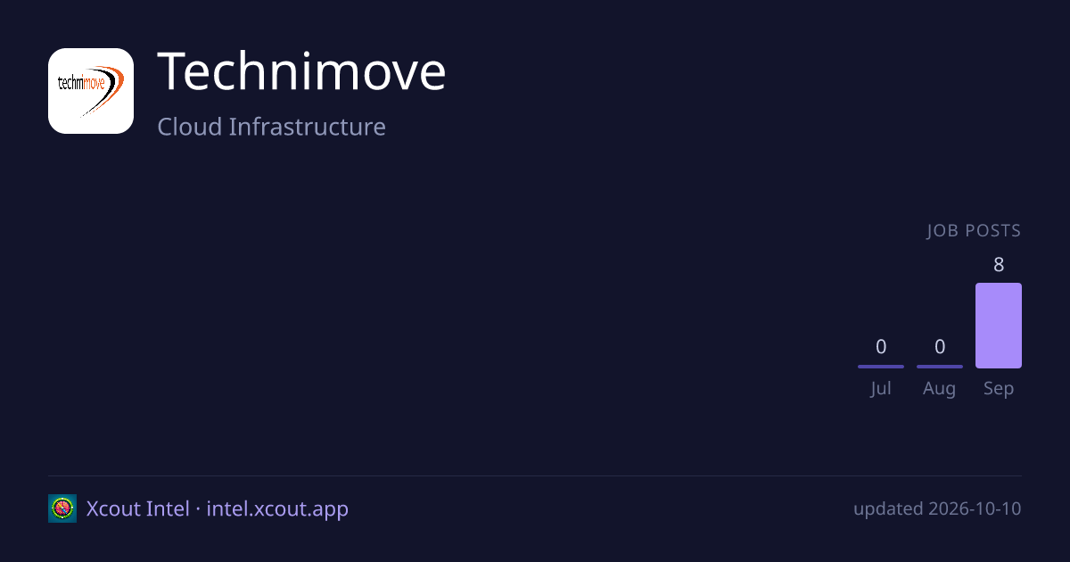 Technimove — share card preview