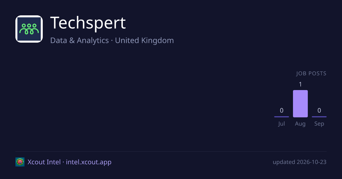 Techspert — share card preview