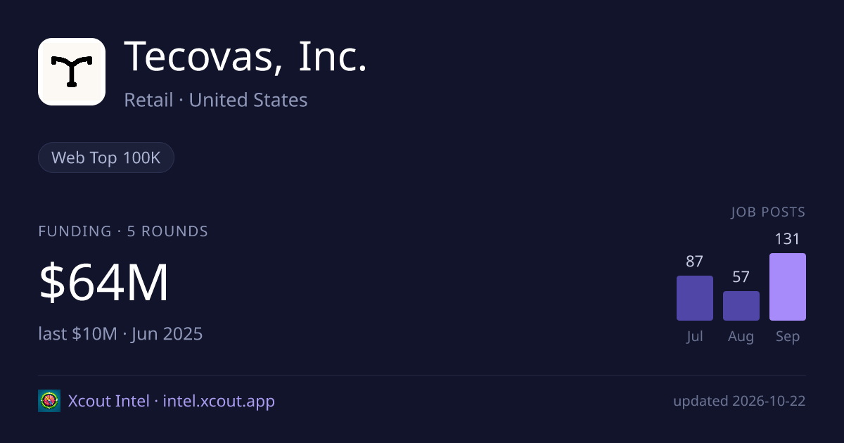 Tecovas, Inc. — share card preview