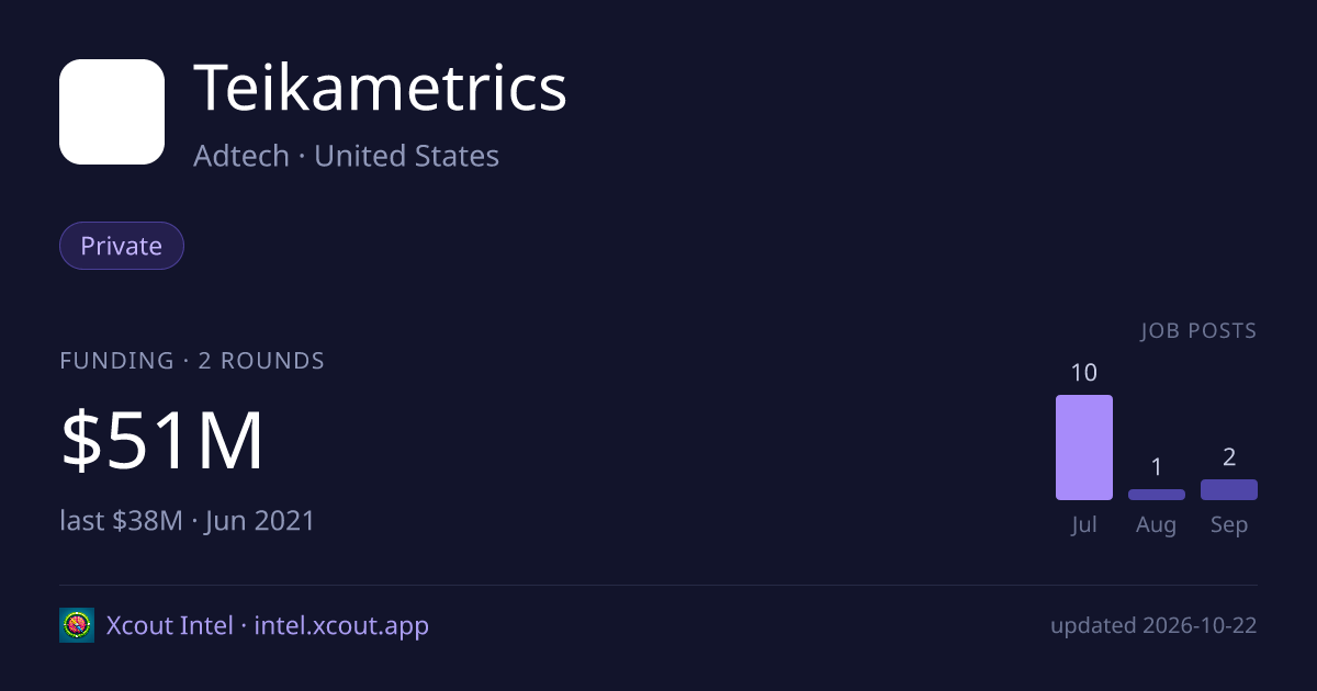 Teikametrics — share card preview
