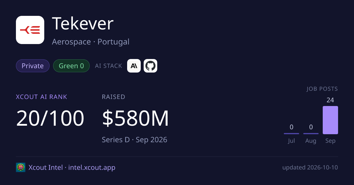 Tekever — share card preview