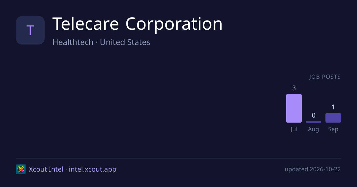 Telecare Corporation — share card preview