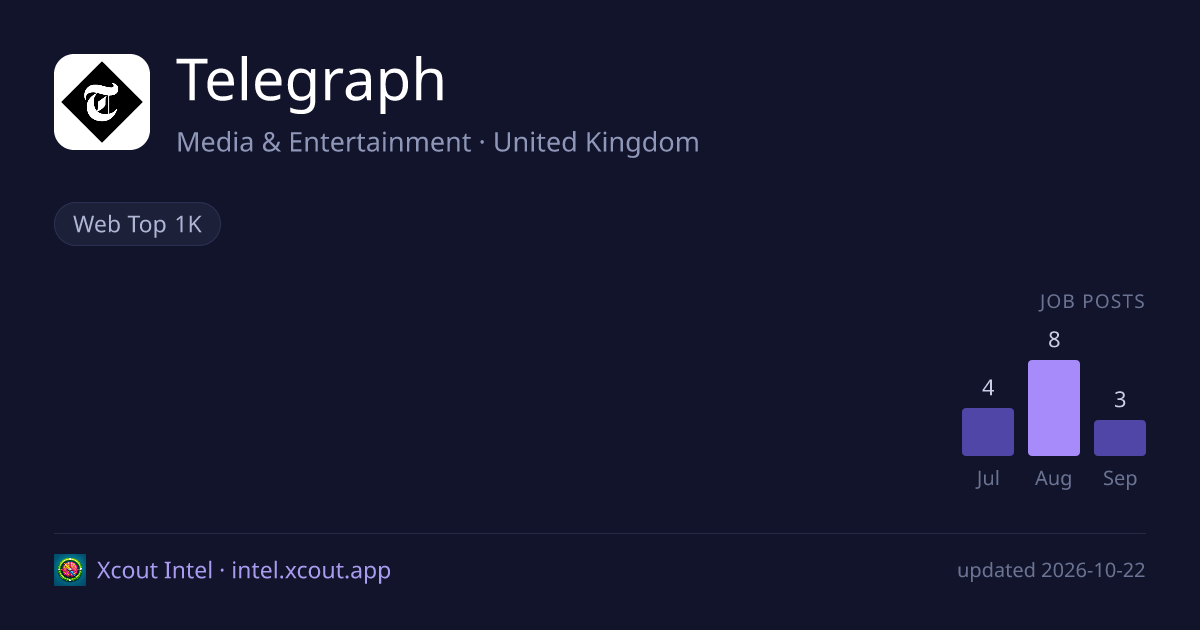 Telegraph — share card preview