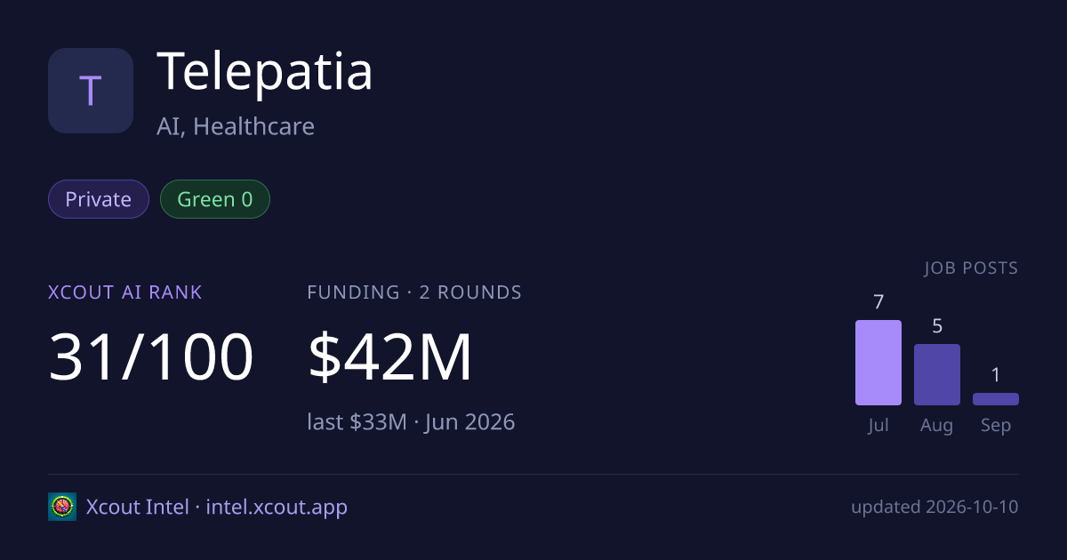 Telepatia — share card preview