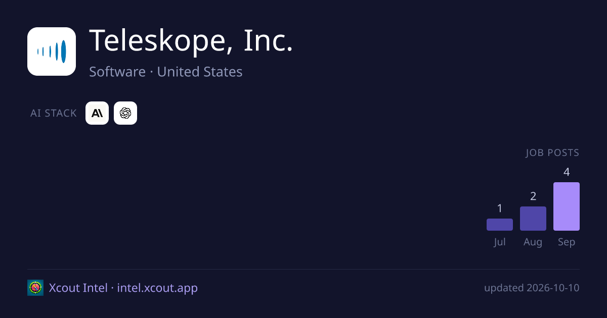 Teleskope, Inc. — share card preview