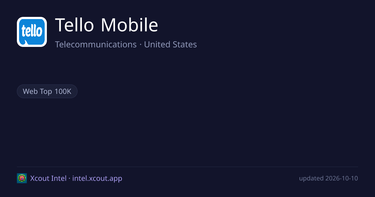 Tello Mobile — share card preview