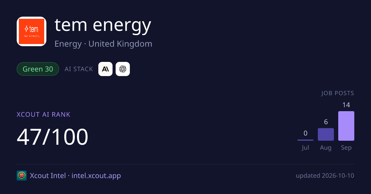 tem energy — share card preview