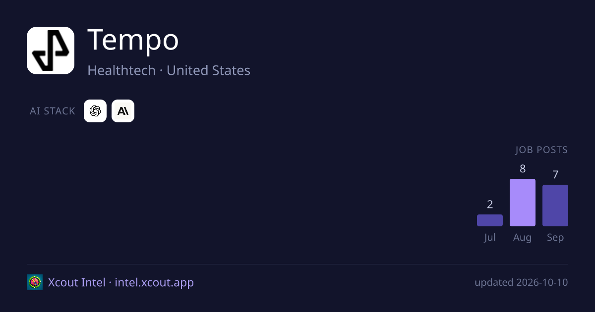 Tempo — share card preview