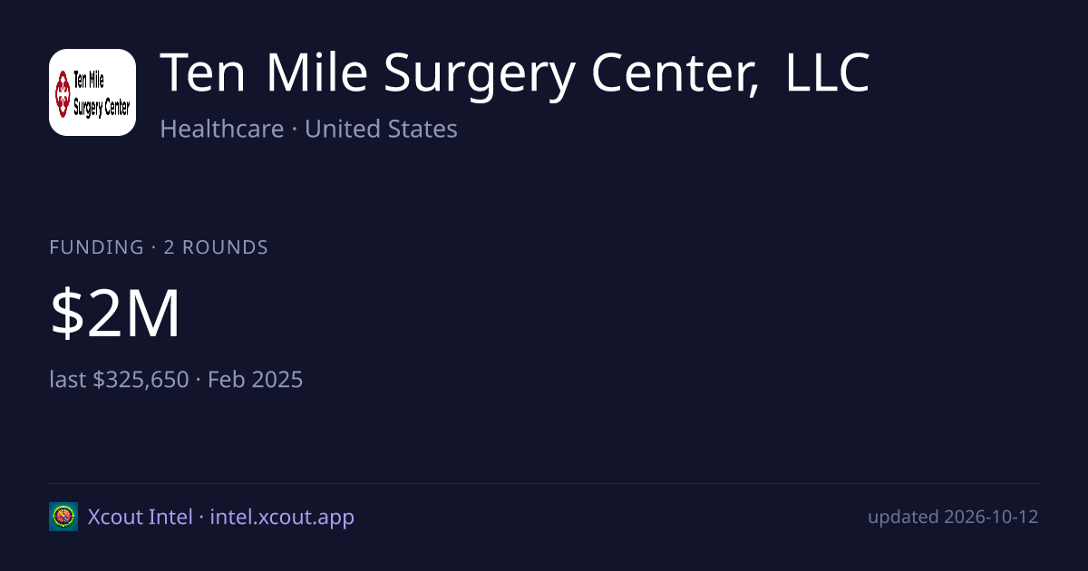 Ten Mile Surgery Center, LLC — share card preview