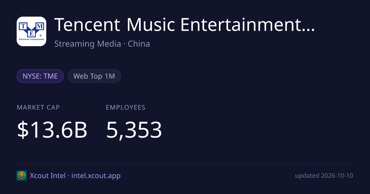 Tencent Music Entertainment Group — share card preview