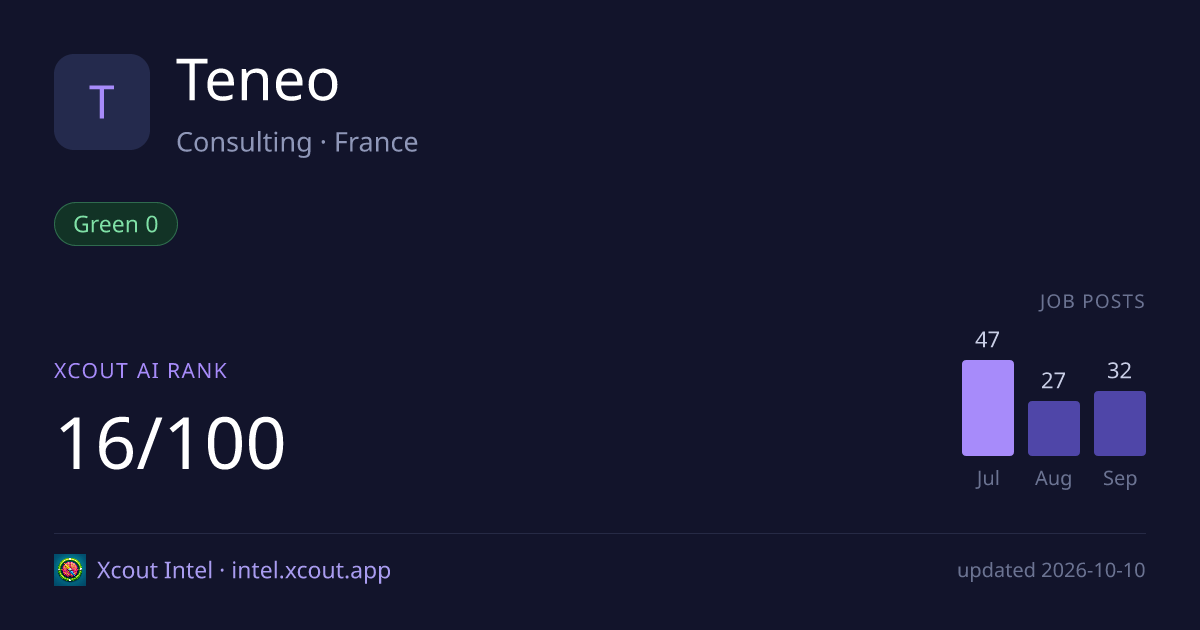 Teneo — share card preview