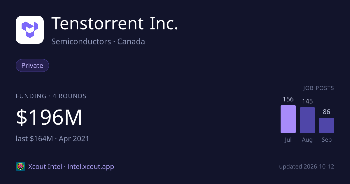 Tenstorrent Inc. — share card preview