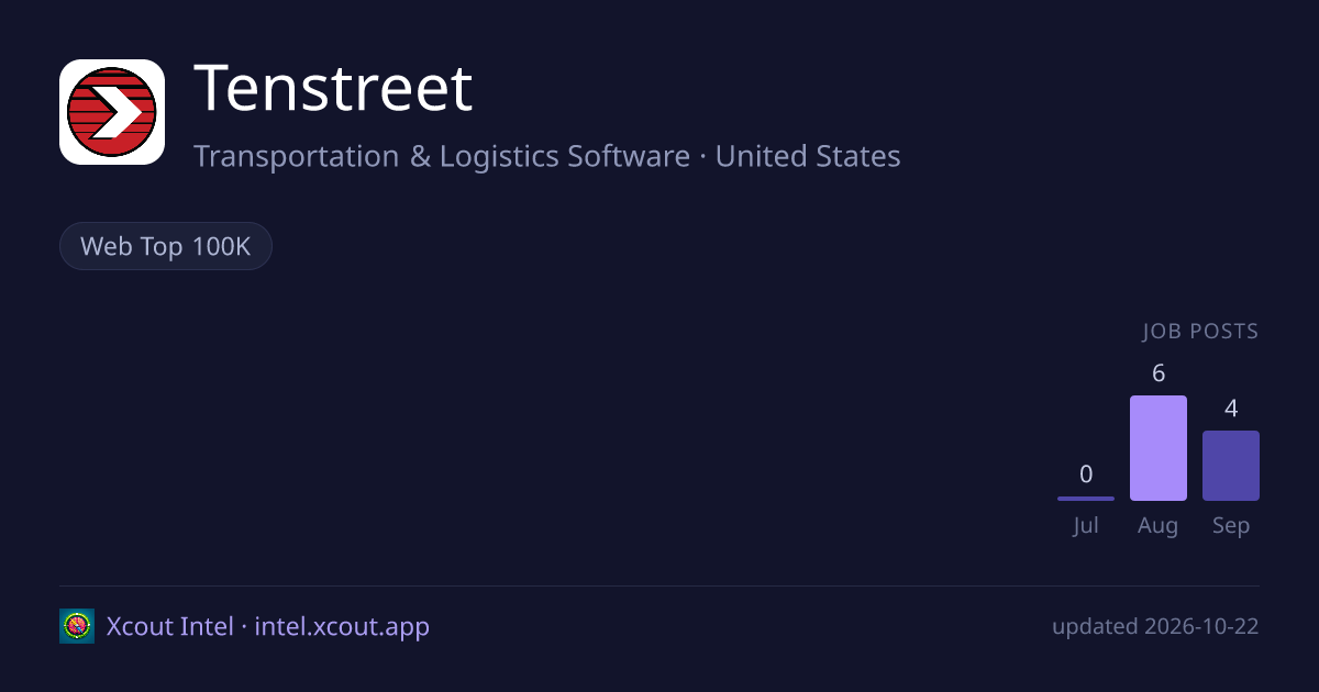 Tenstreet — share card preview