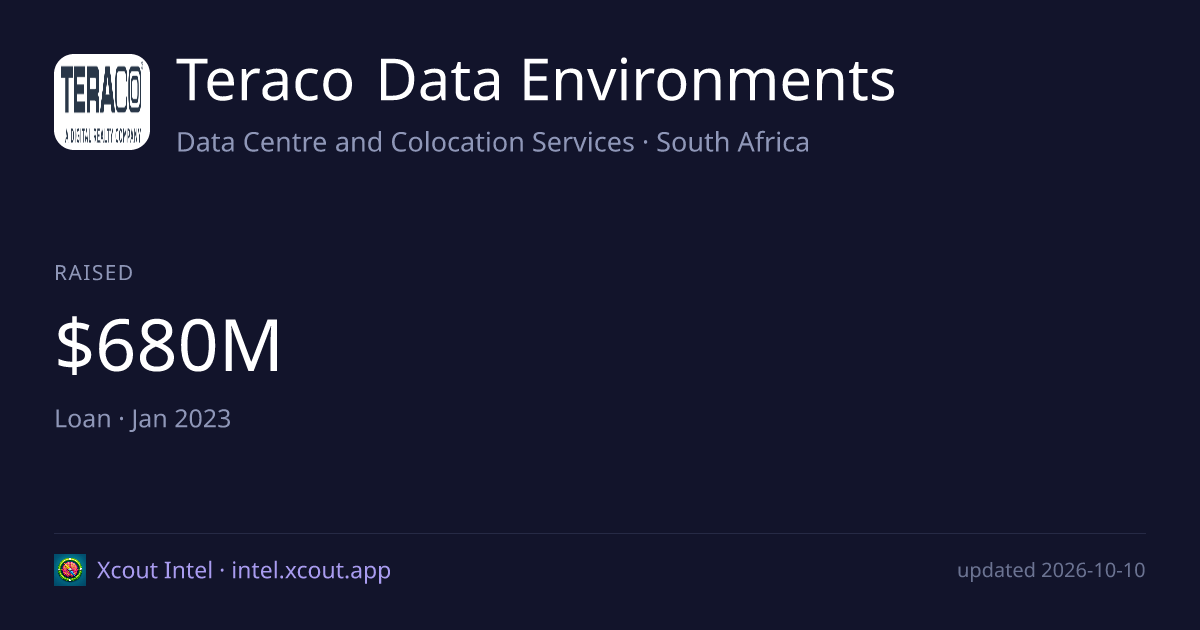 Teraco Data Environments — share card preview