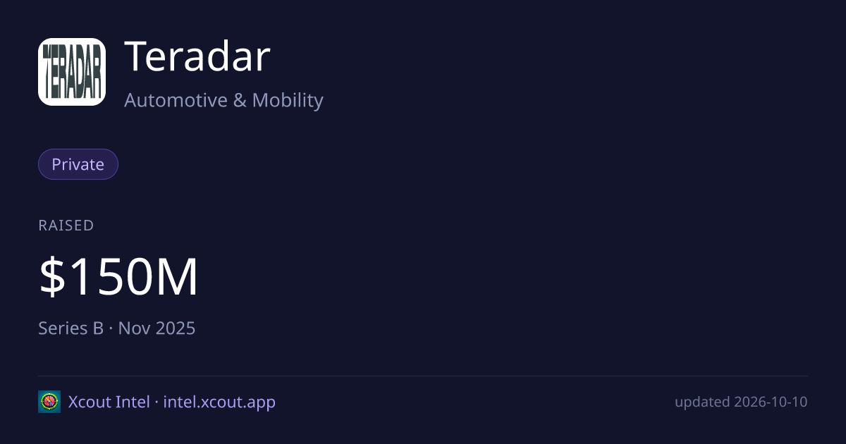 Teradar — share card preview
