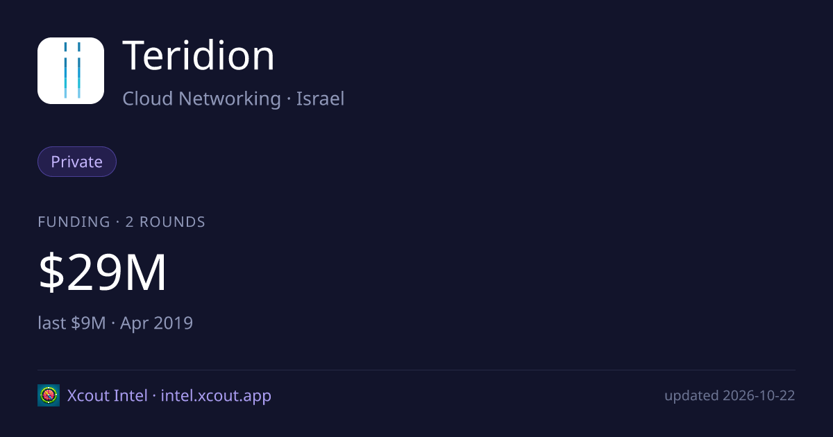 Teridion — share card preview