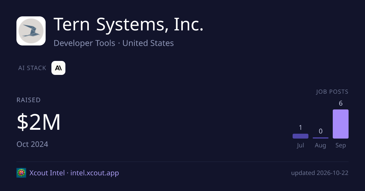 Tern Systems, Inc. — share card preview