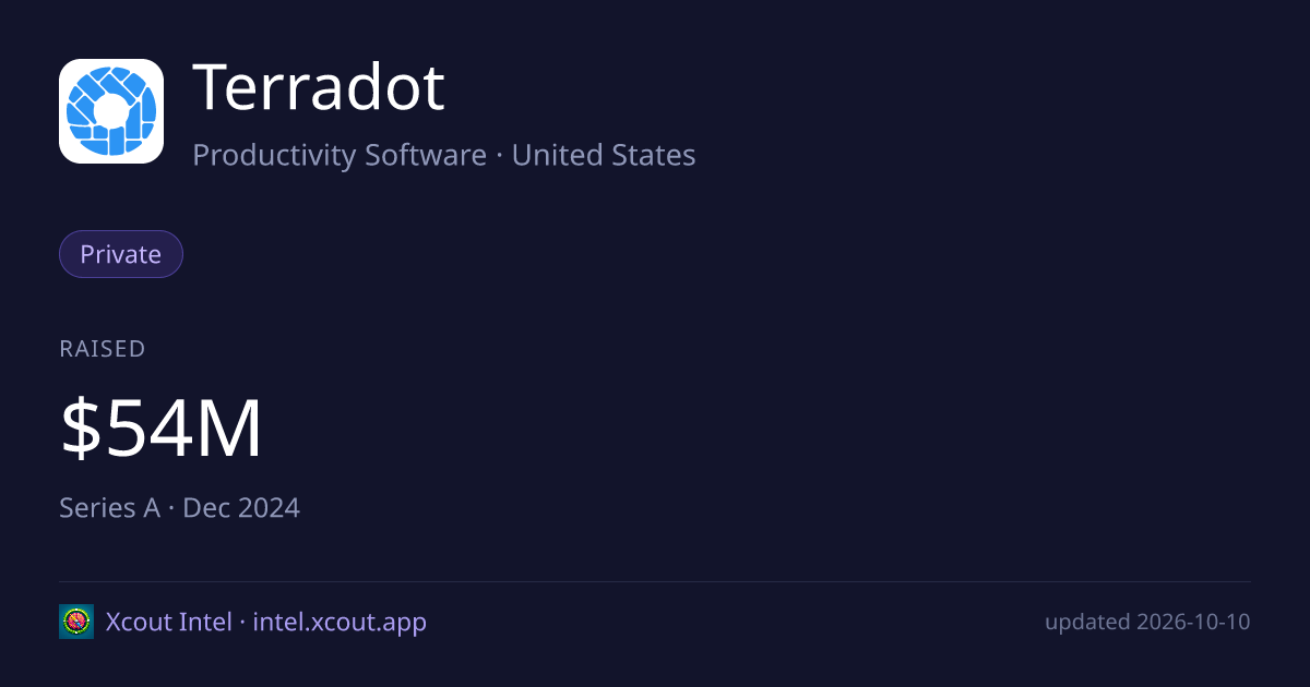 Terradot — share card preview