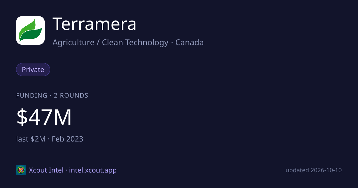 Terramera — share card preview