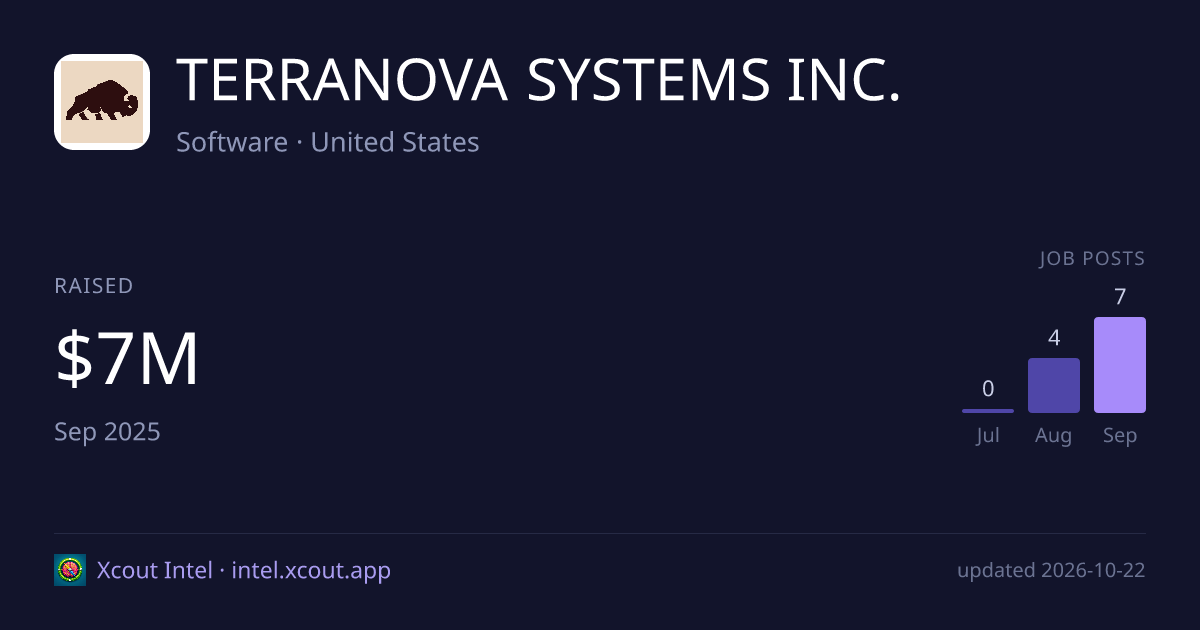 TERRANOVA SYSTEMS INC. — share card preview