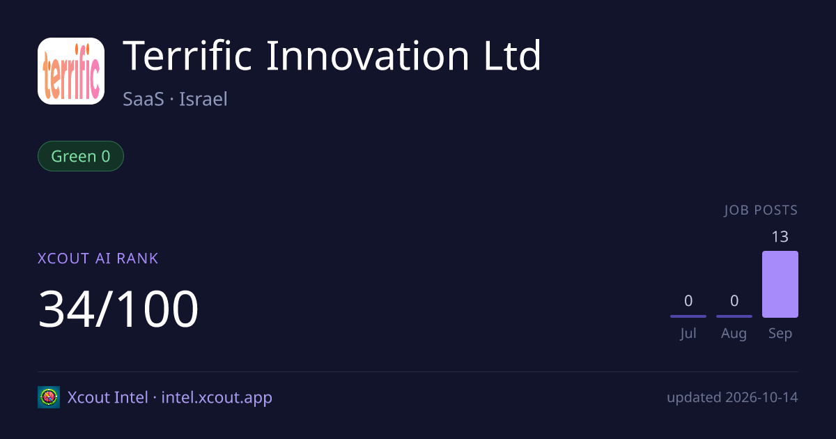 Terrific Innovation Ltd — share card preview