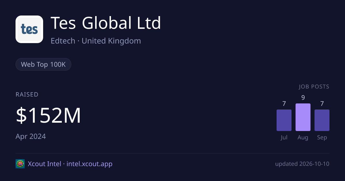 Tes Global Ltd — share card preview