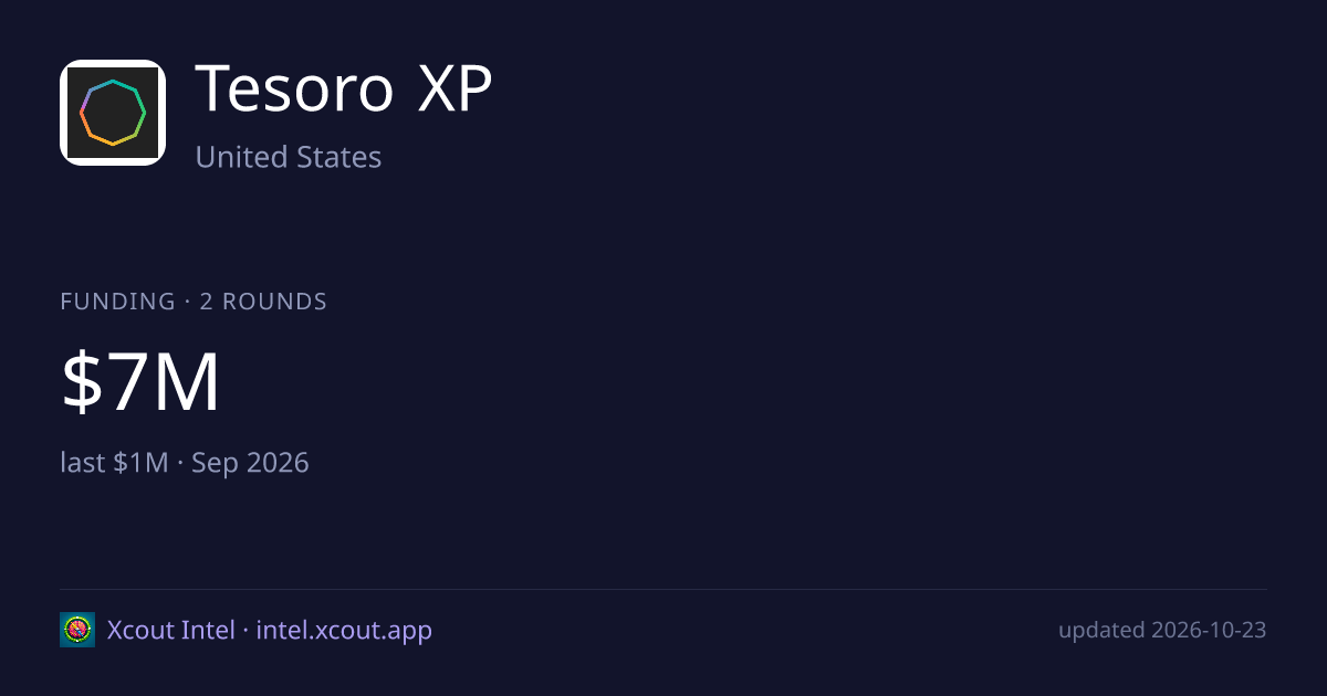 Tesoro XP — share card preview