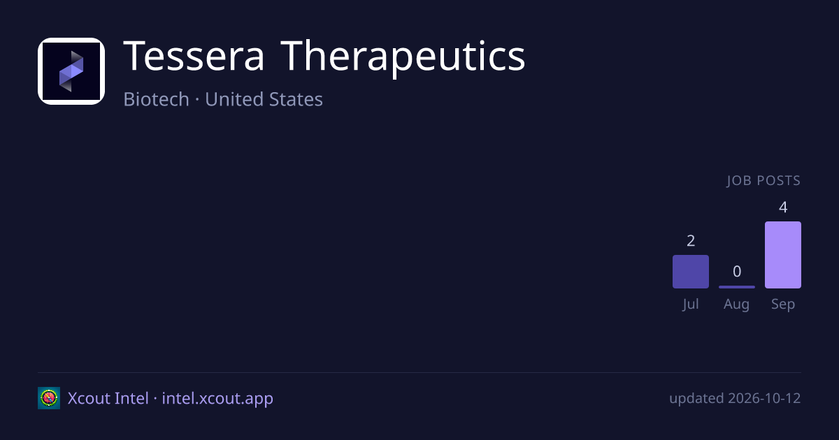 Tessera Therapeutics — share card preview