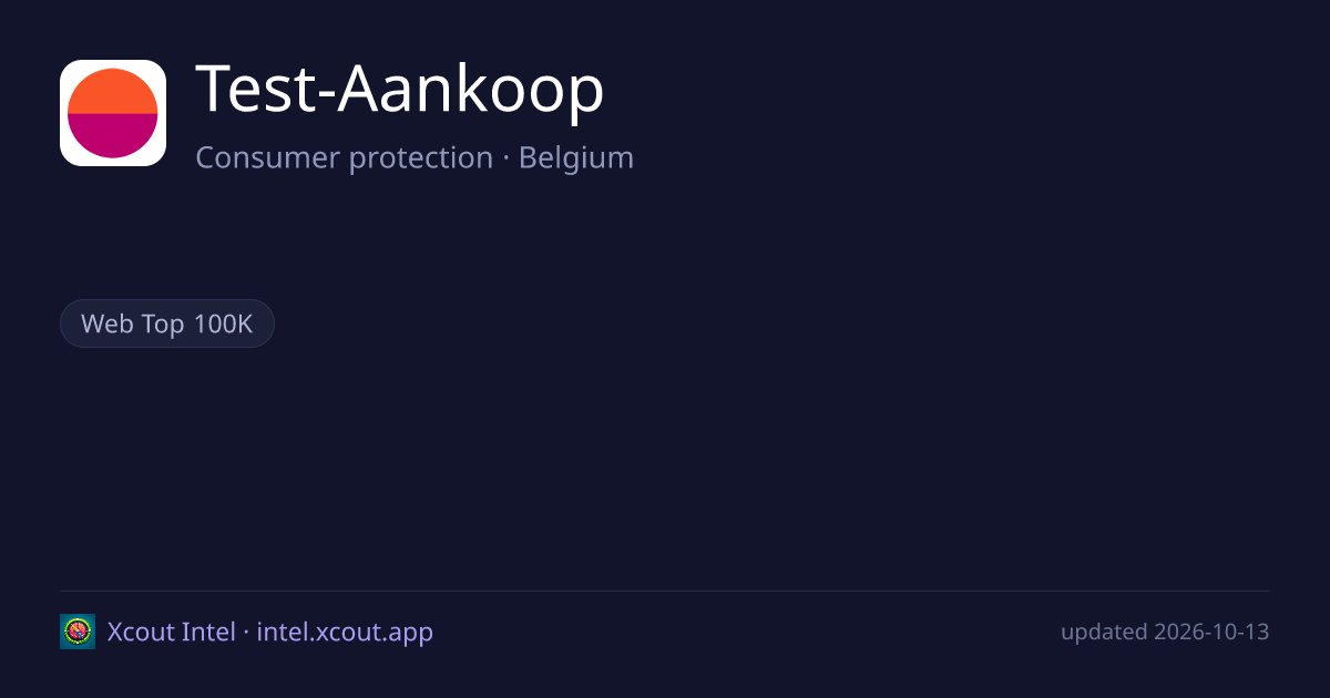 Test-Aankoop — share card preview
