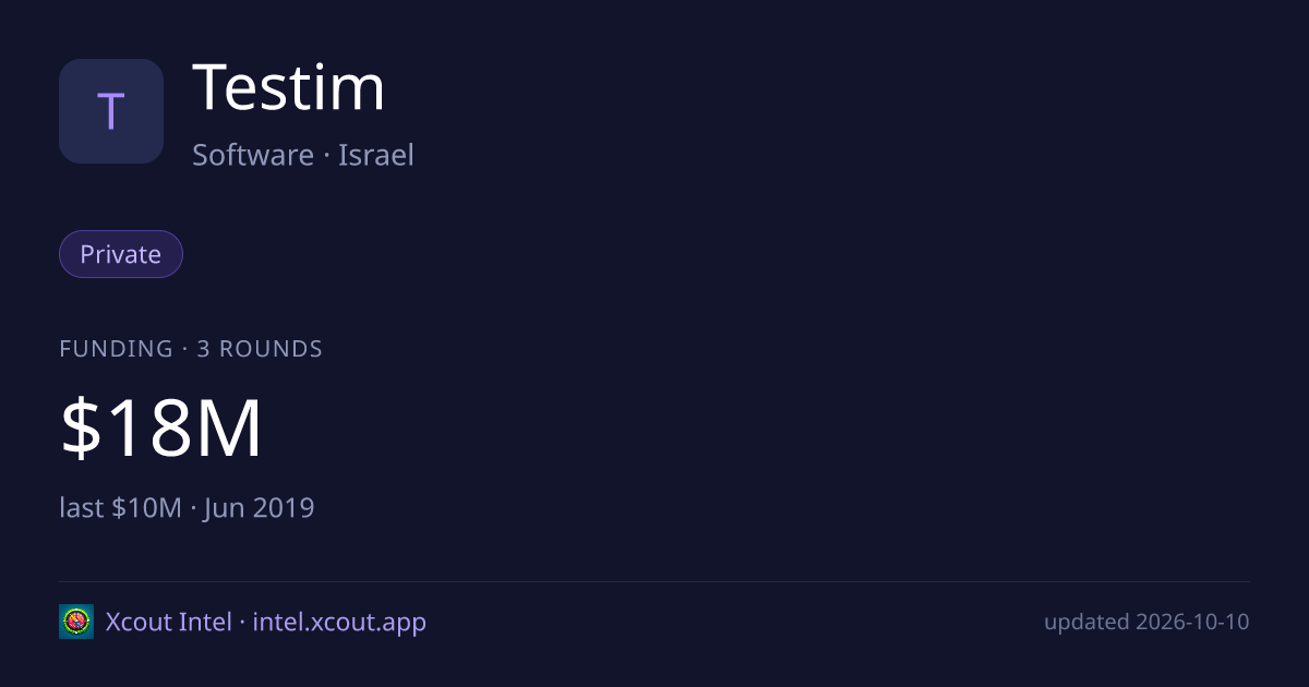 Testim — share card preview