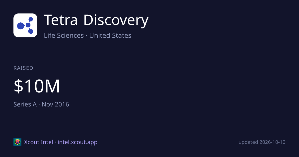 Tetra Discovery — share card preview