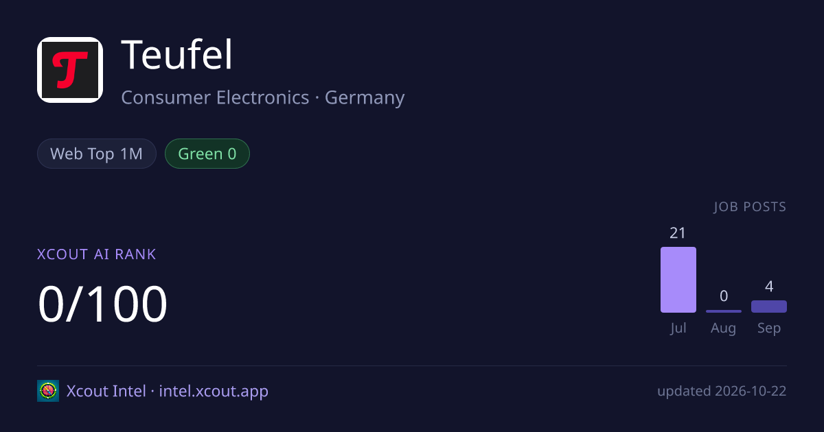 Teufel — share card preview