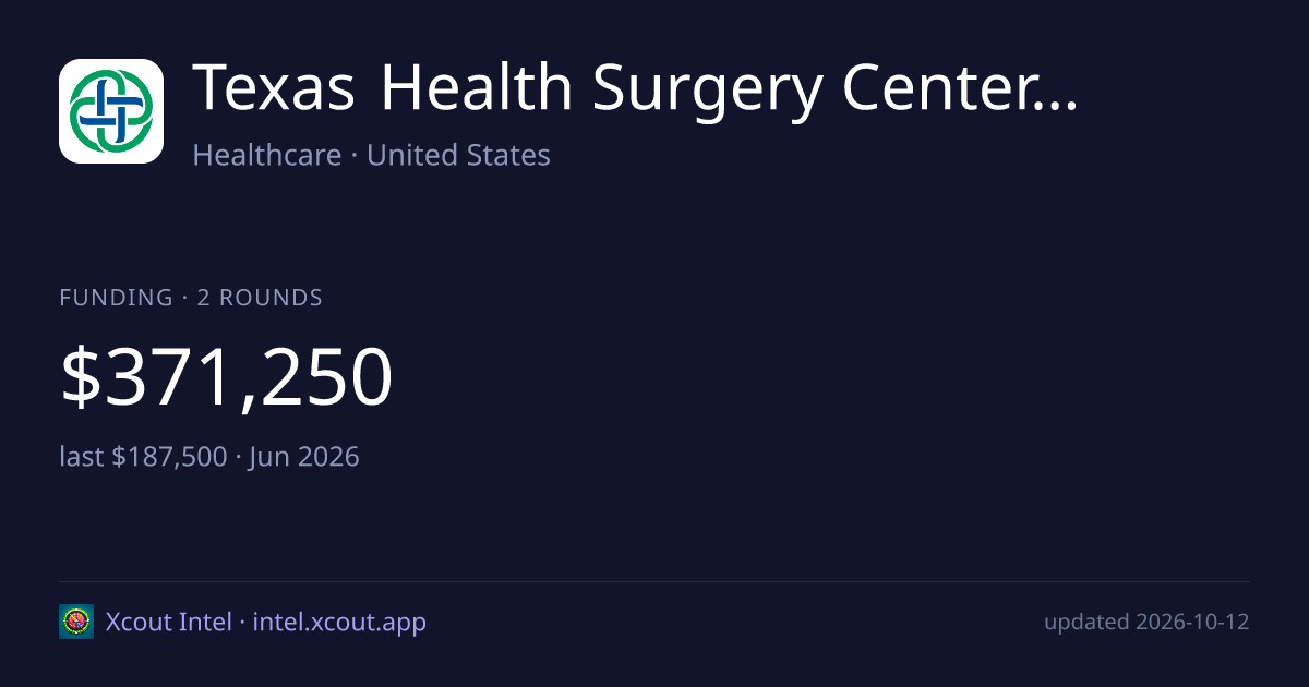Texas Health Surgery Center Forney, LLC — share card preview