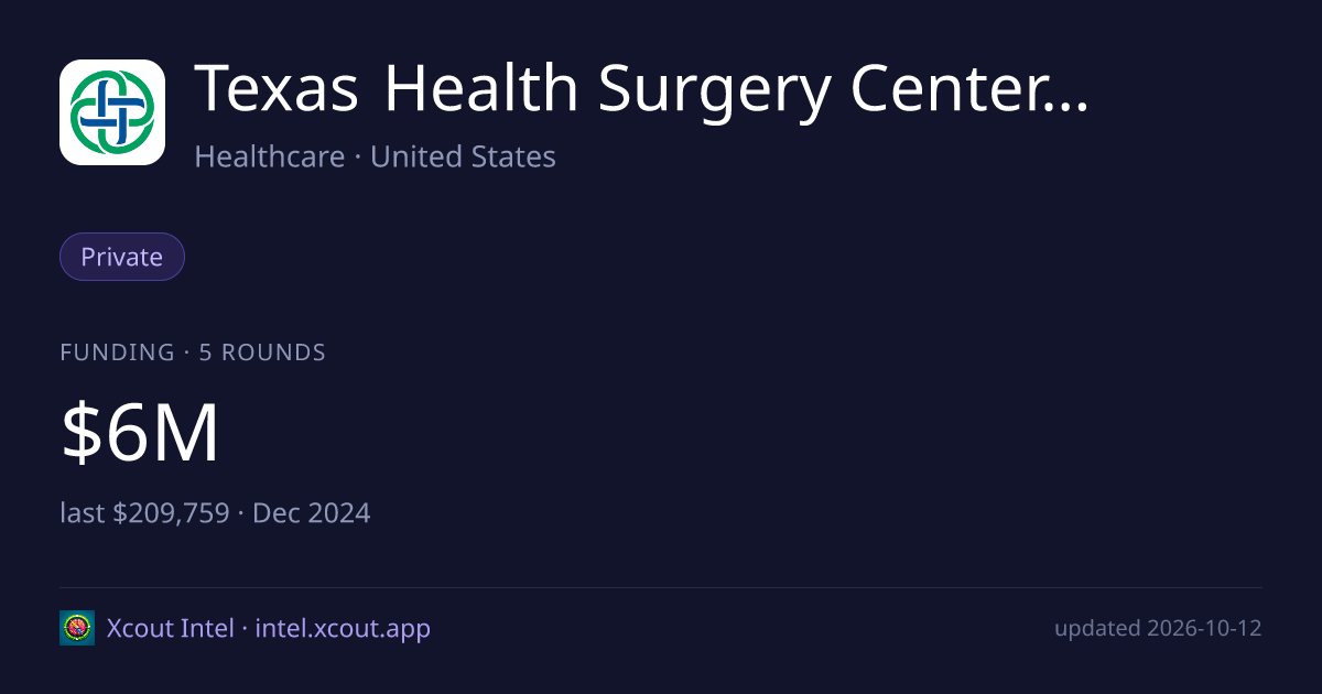 Texas Health Surgery Center Preston Plaza, LLC — share card preview