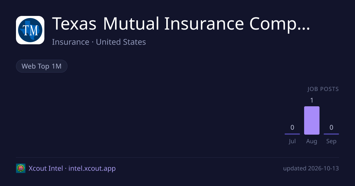 Texas Mutual Insurance Company — share card preview