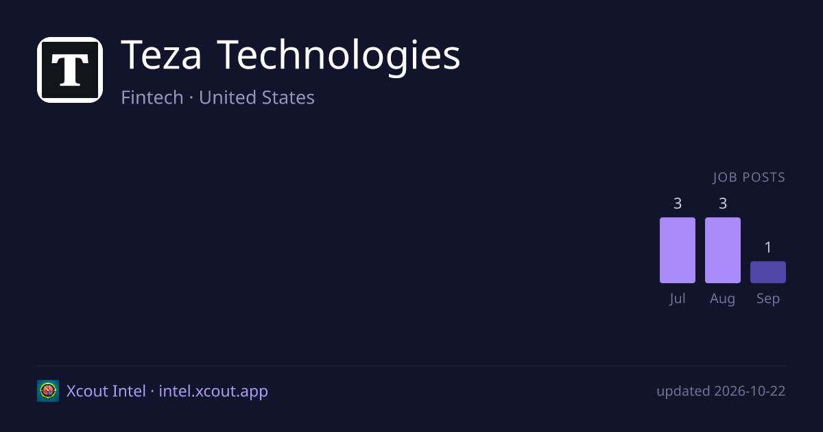 Teza Technologies — share card preview