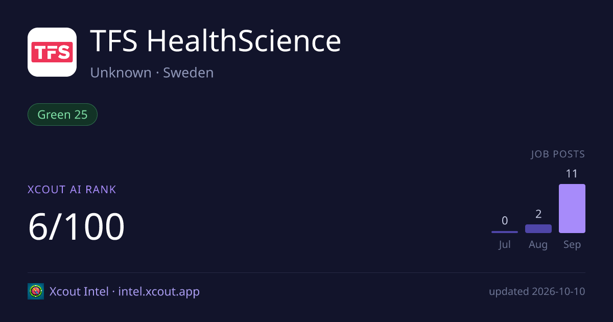 TFS HealthScience — share card preview