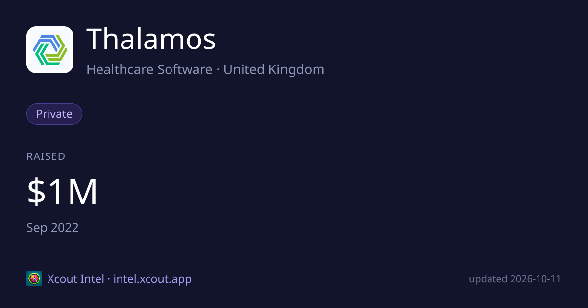 Thalamos — share card preview