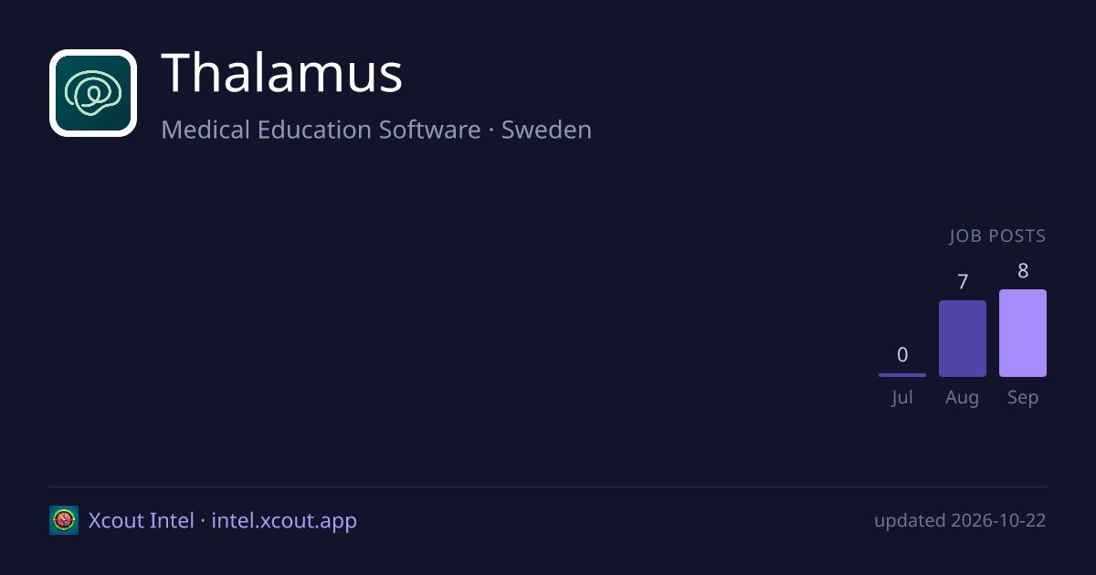 Thalamus — share card preview