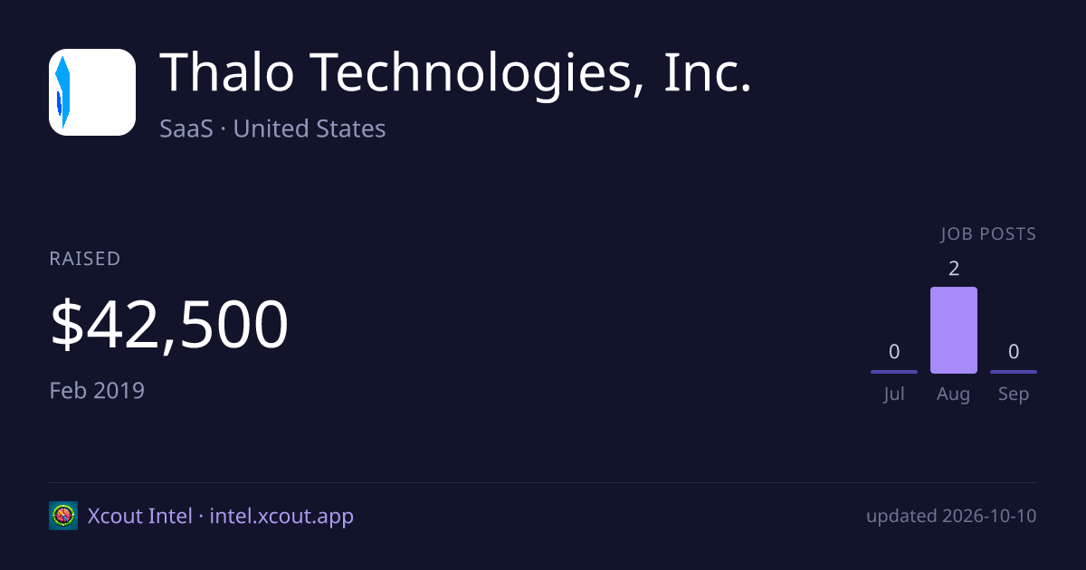 Thalo Technologies, Inc. — share card preview