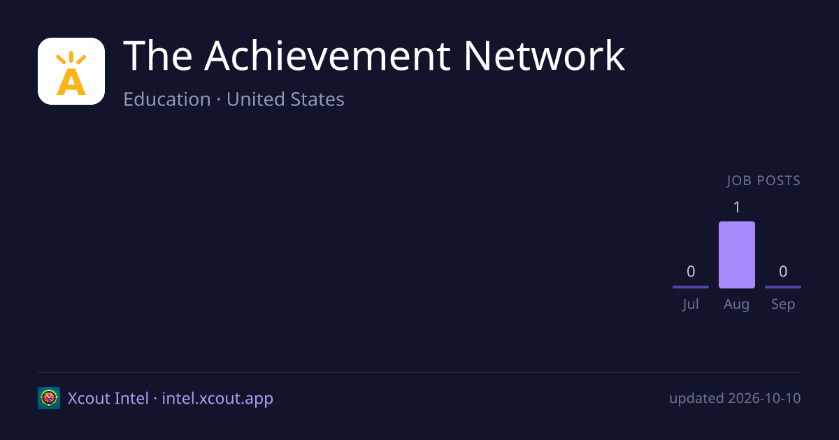 The Achievement Network — share card preview