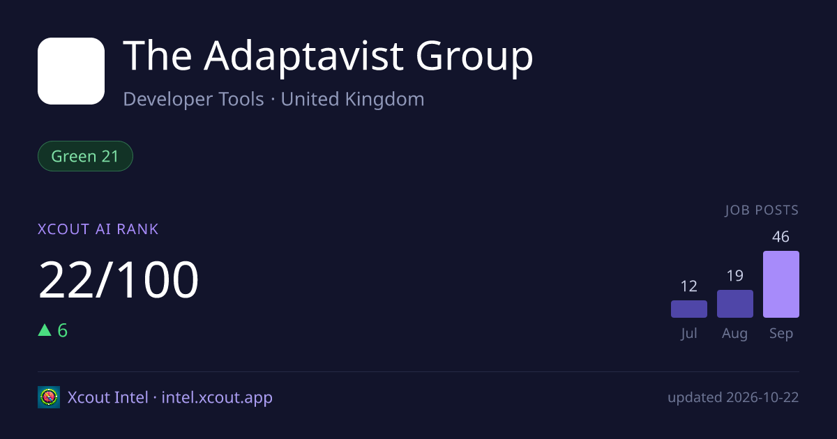 The Adaptavist Group — share card preview