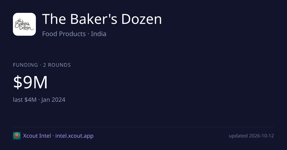 The Baker's Dozen — share card preview