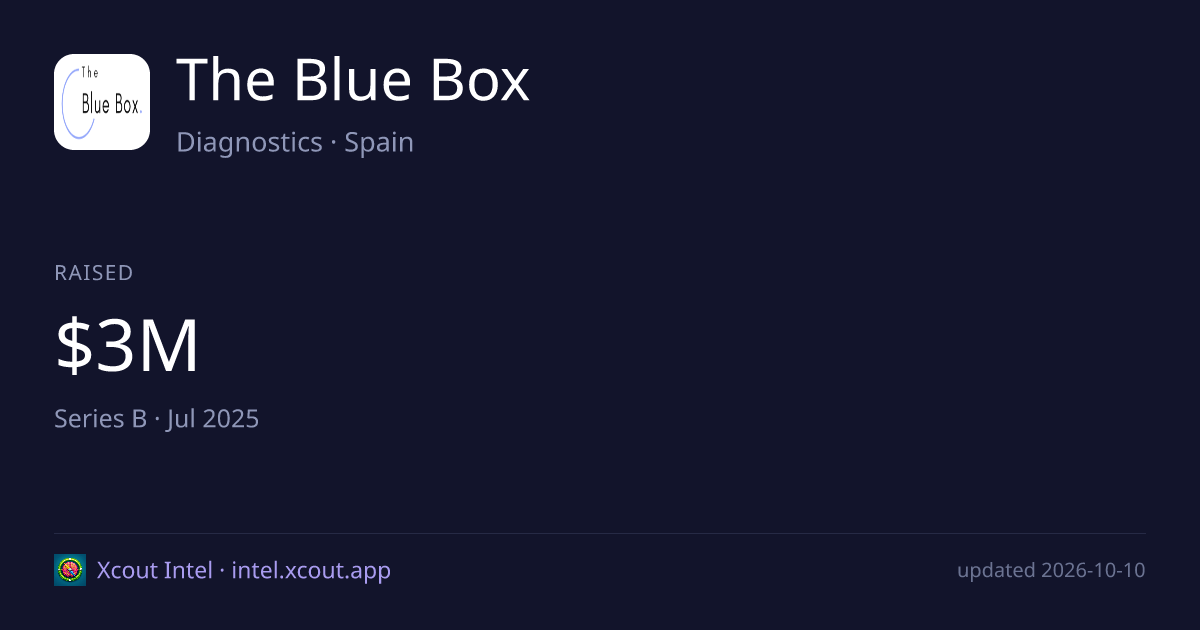 The Blue Box — share card preview