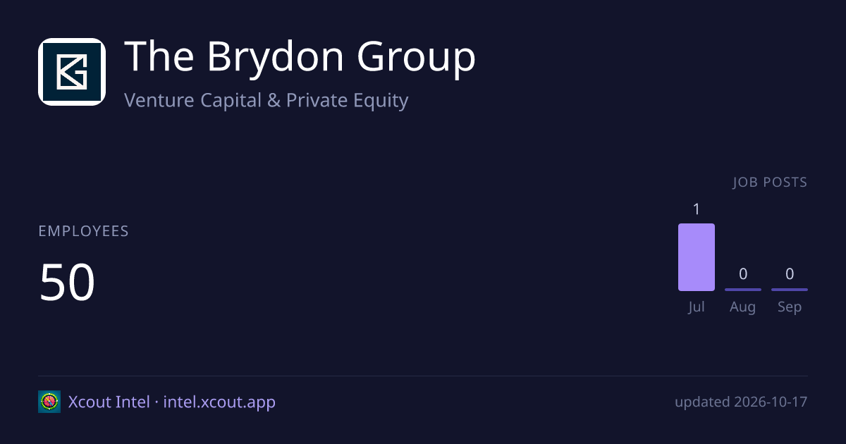 The Brydon Group — share card preview